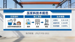 通渭本地工厂讲解：说一遍公路压浆料和铁路压浆料的区别