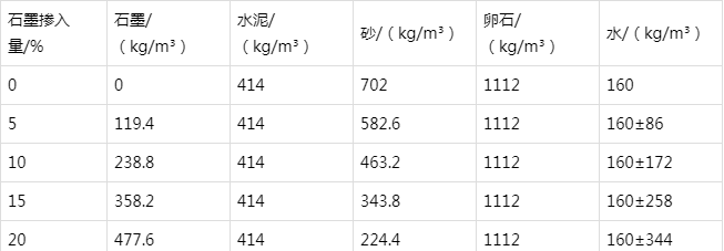 通渭防静电水泥砂浆怎么做(附配比及施工方法)